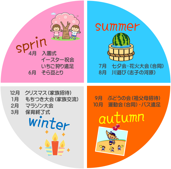 ふらここ年間