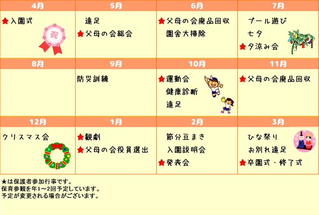 佐八の一年