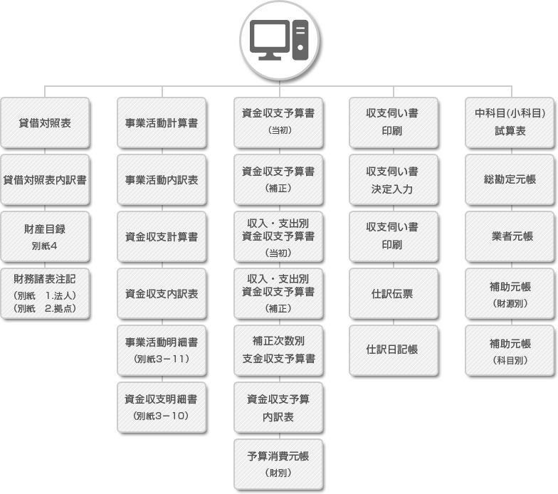 社会福祉法人会計ならサンアリックス